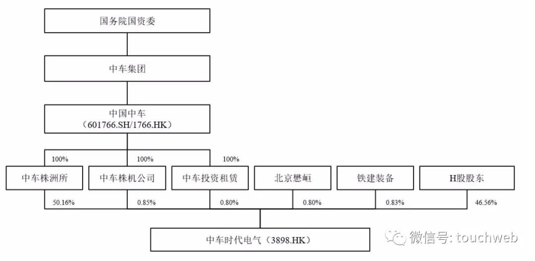 时代电气科创板员工配售盈利情况,时代电气上市大概能涨多少