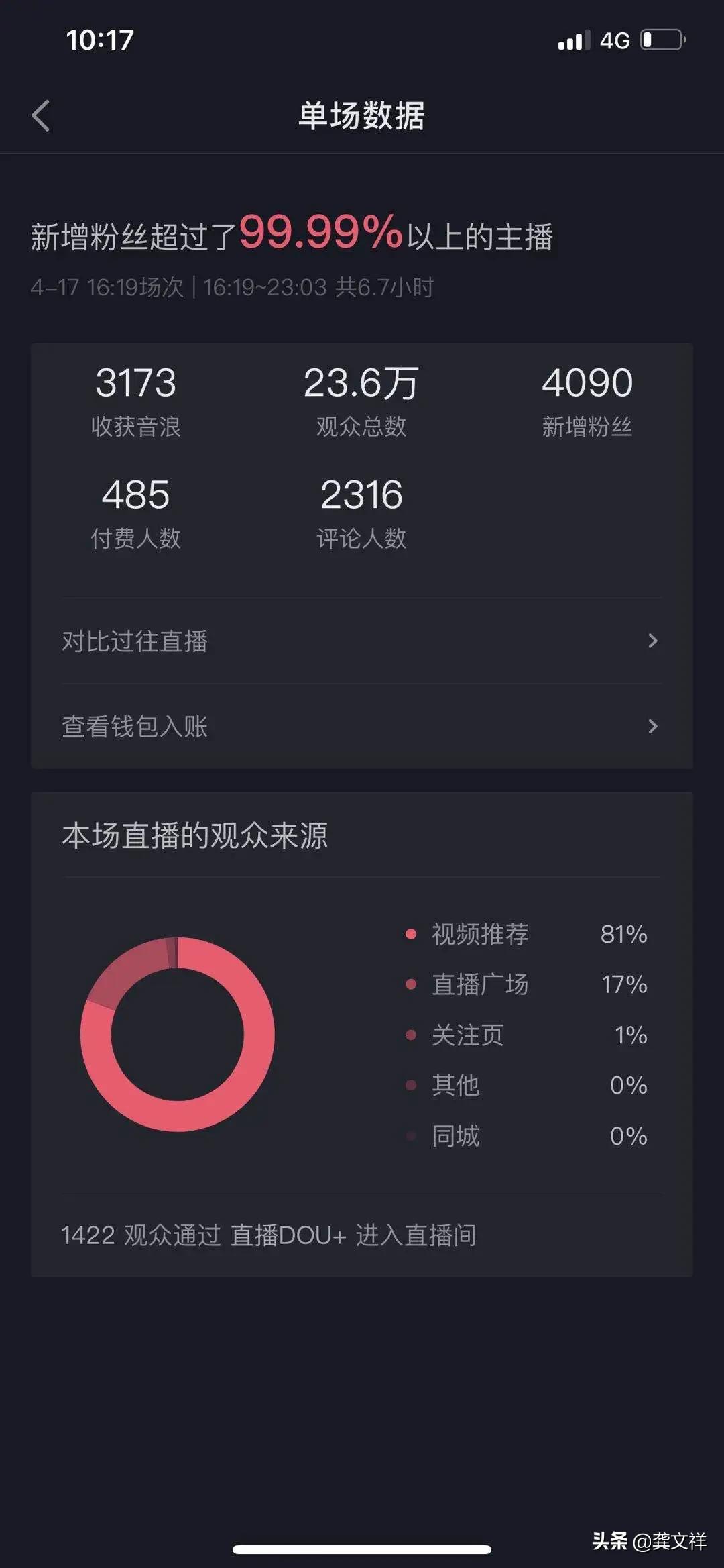 抖音一年赚几百万是真的吗,抖音后台出了1000万单能挣多少钱