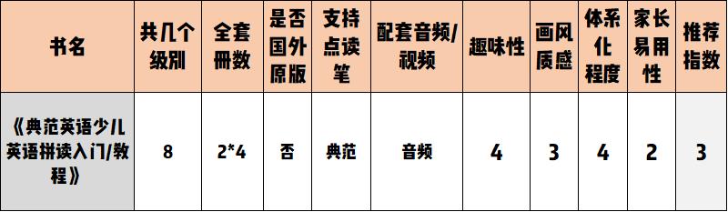 自然拼读十本书,自然拼读书测评