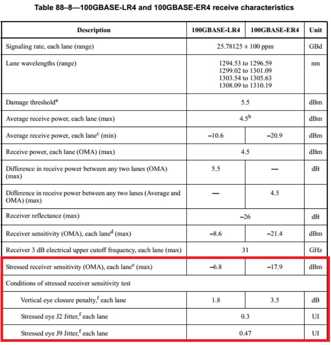 压力过大眼睛充血,压力一大眼睛就看不清