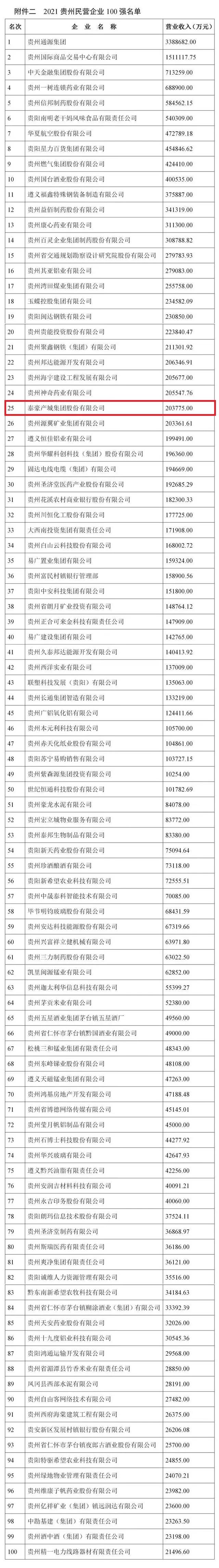 泰豪科技2022年业绩,泰豪科技2023年业绩