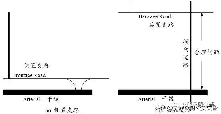 徐耀赐：道路路网结构合理的前提是道路交通功能阶差合理丨连载（八）
