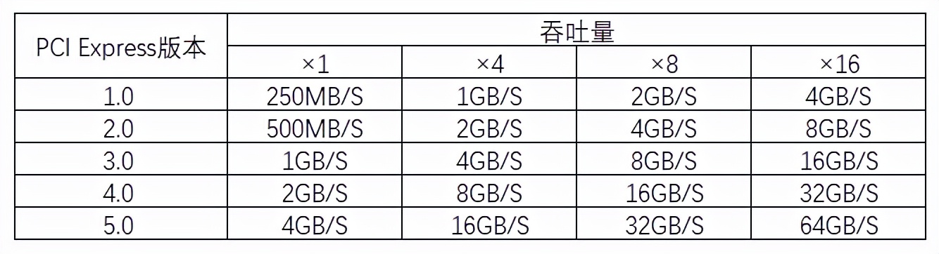 ssd固态硬盘nvmem.2接口推荐,西数480gnvmem.2ssd是固态硬盘吗