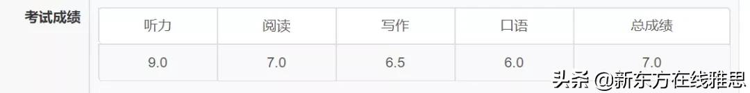 雅思满分是10分吗,雅思满分是什么水平啊