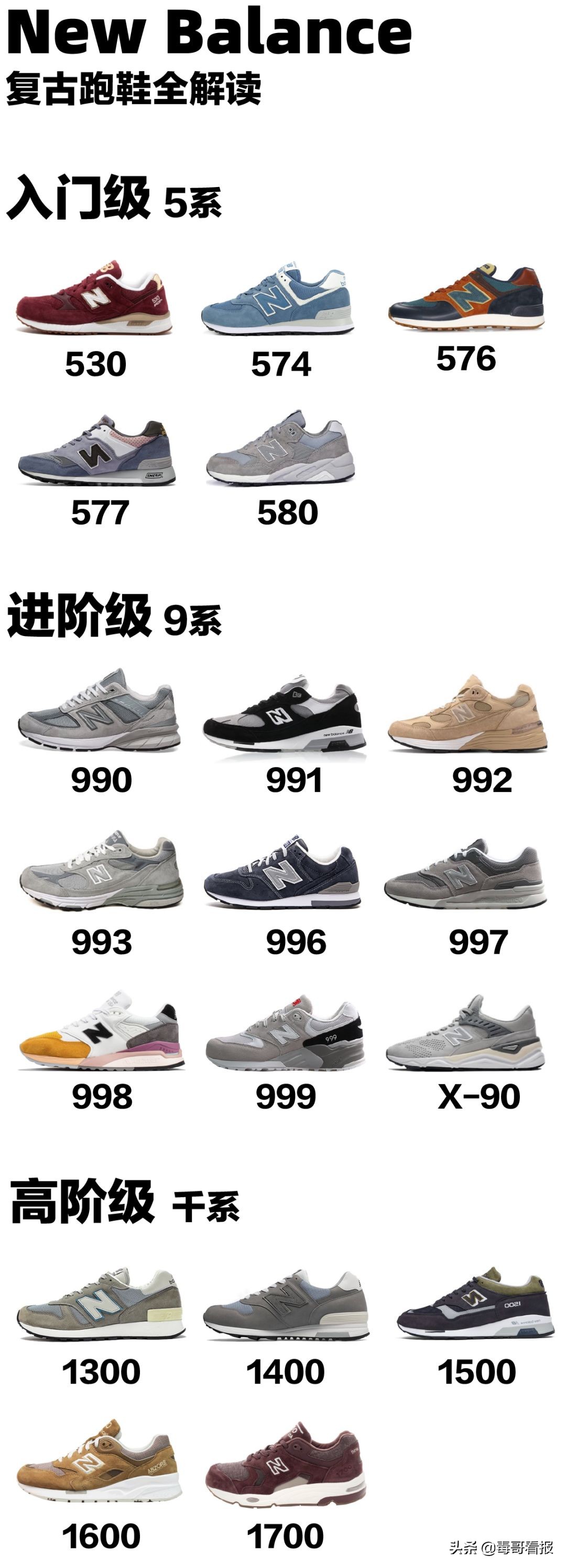 newbalance和新百伦的鞋怎么区别,newbalance990v3测评