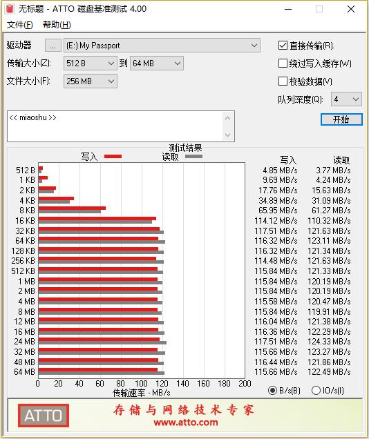 小外设快速解决笔记本电脑和台式电脑USB接口不足,轻松4接口