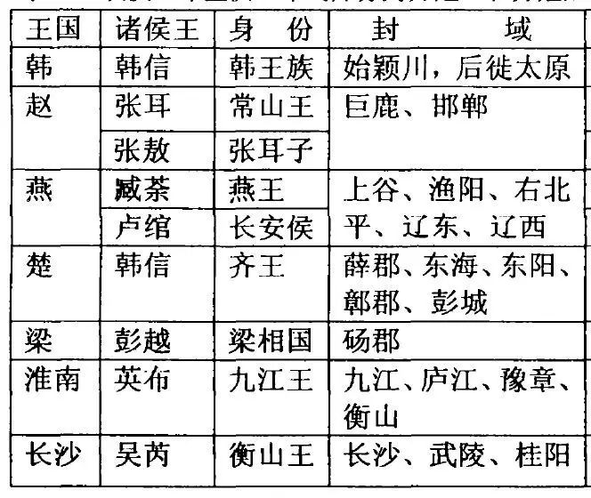 汉长安城是怎样废弃的,汉长安城宫殿建造顺序