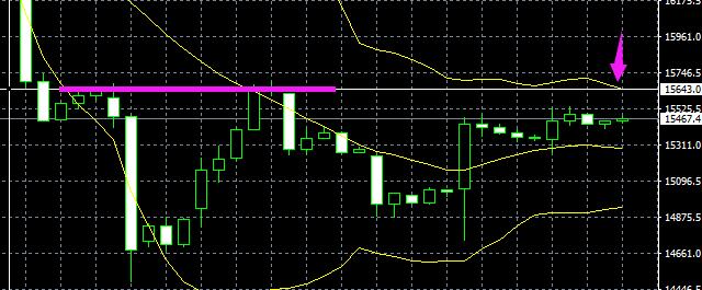 8月4日上证综指午评,8月3日黄金股市行情最新分析