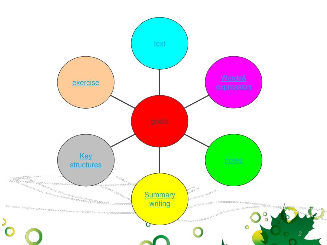 零基础学习新概念英语全册,新概念英语学习资料下载