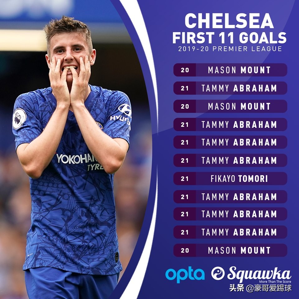 fm足球经理2019无敌阵型,fm2019最强守门员