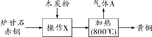 化学中考必考题,中考化学流程图题解题方法
