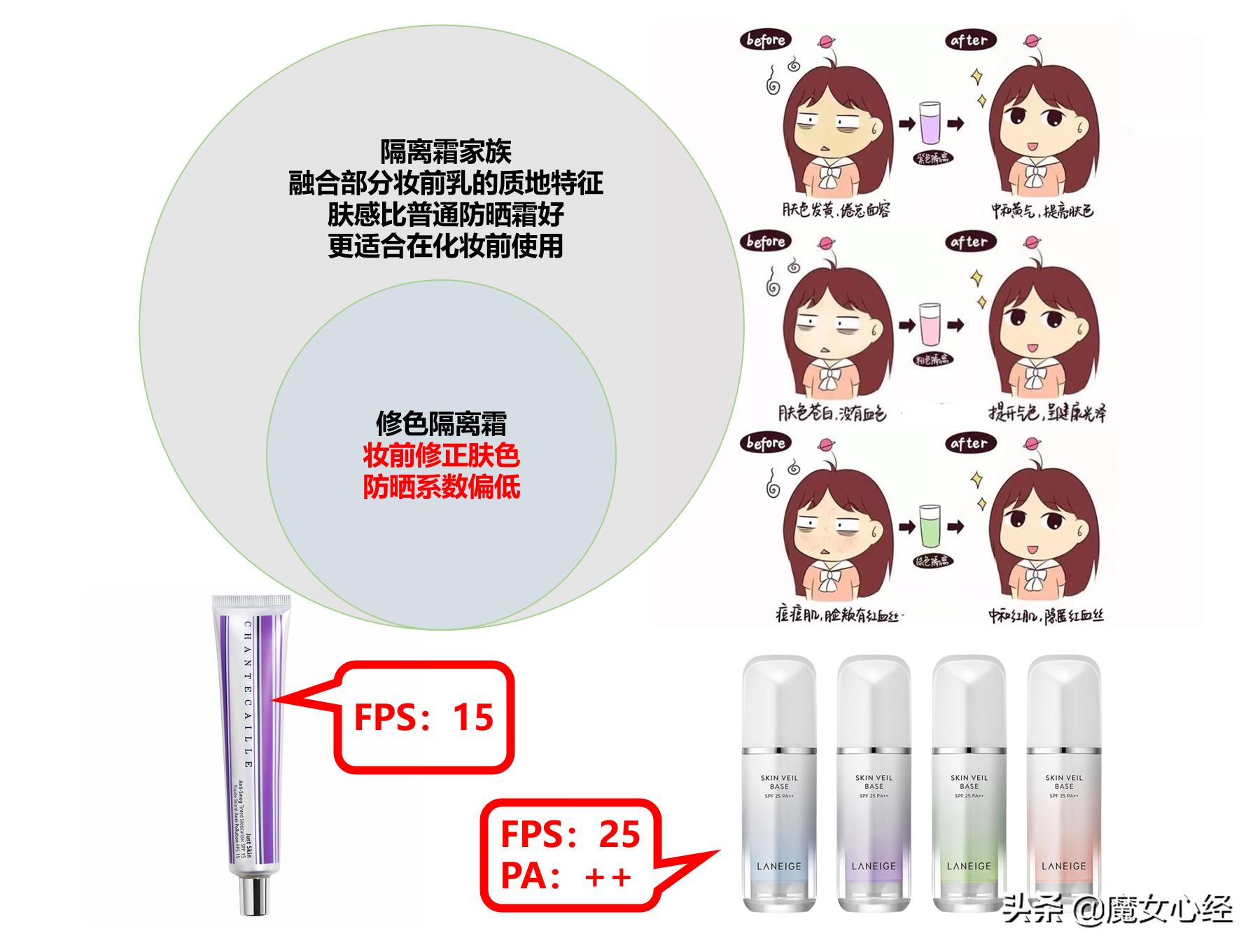 隔离霜和防晒霜哪个先用,隔离霜和防晒霜先用哪个比较好