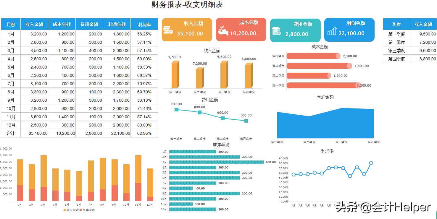 excel财务基础报表模板,excel财务数据分析可视化报表教程