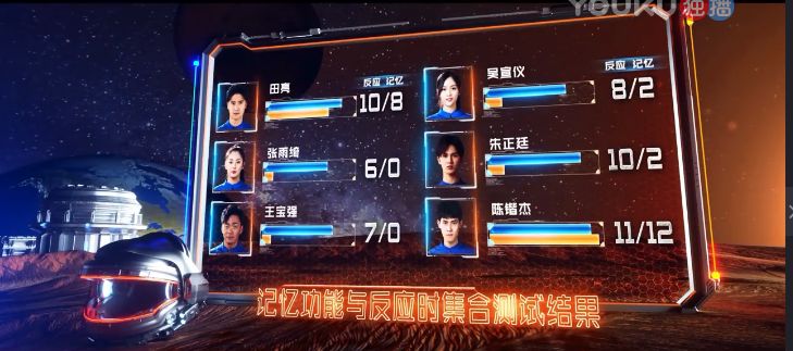 王宝强张雨绮量身高,王宝强张雨绮身高对比