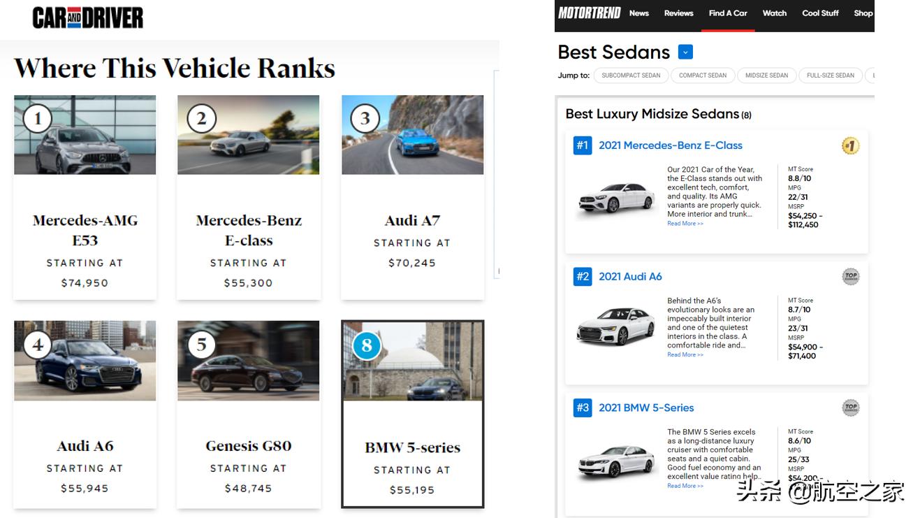 BBA豪华C级车中国销冠的宝马5系，为啥在美国车媒中排第三？