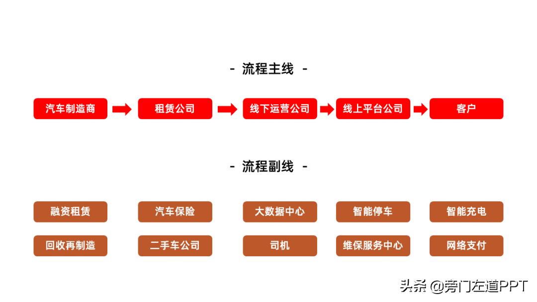 领导组织架构图怎么做好看高级,做组织架构图最简单的方法