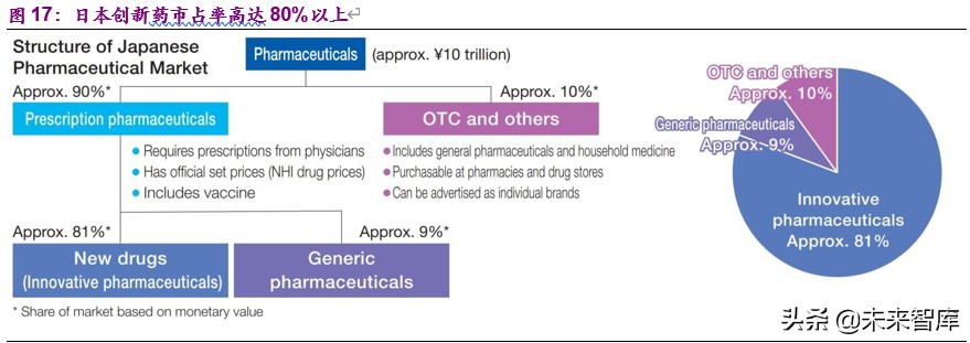干货一文看懂创新药市场,创新药的深度报告