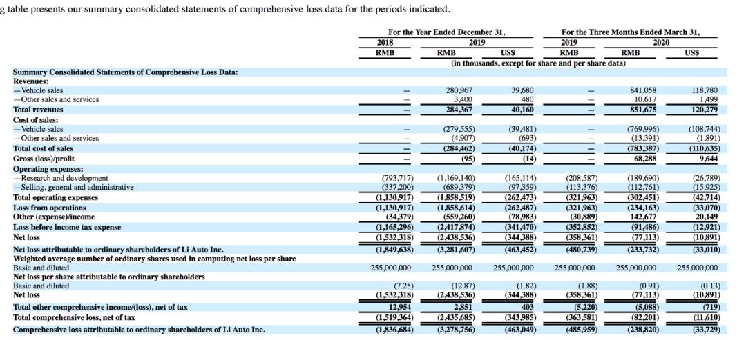 三次创业的李想：那个走了狗屎运的电动汽车厂厂长？