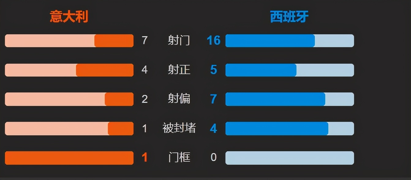 欧洲杯半决赛比分英格兰,历届欧洲杯决赛战况如何
