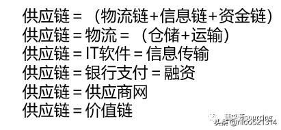 生动阐释供应链为何很重要,供应链到底是个啥