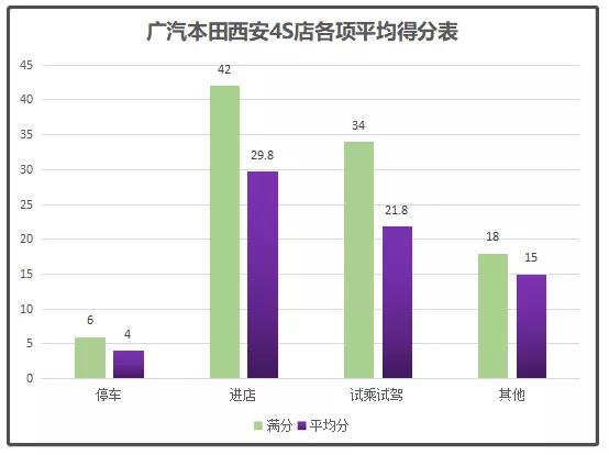 广本2023年的销量如何,广本2021销量