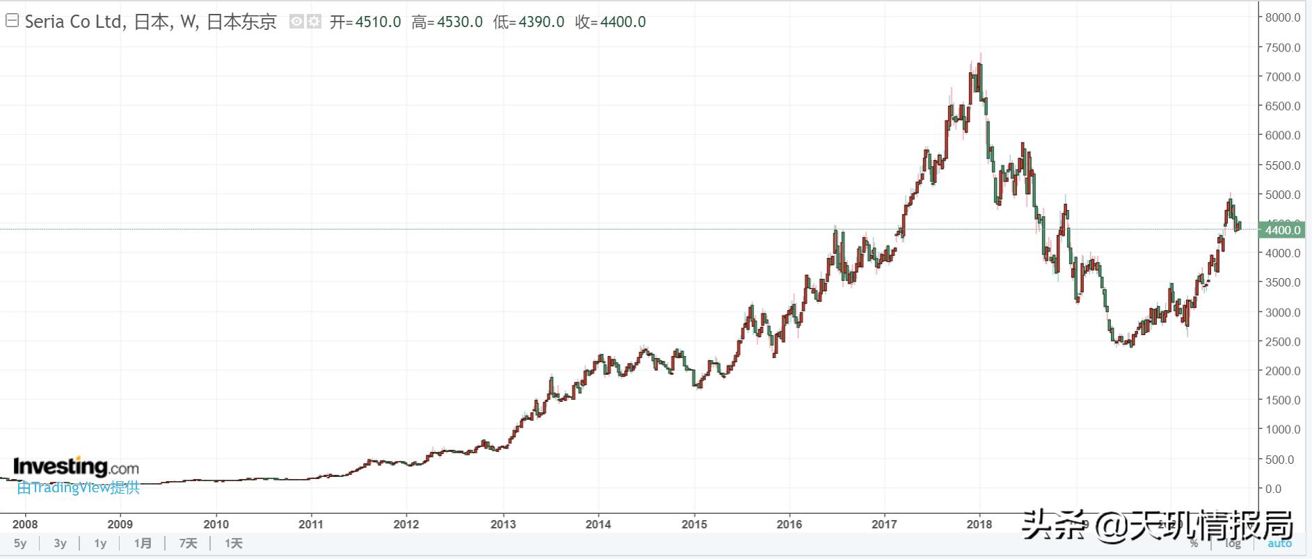 现在的穷人最好投资什么项目,穷人做什么投资比较好