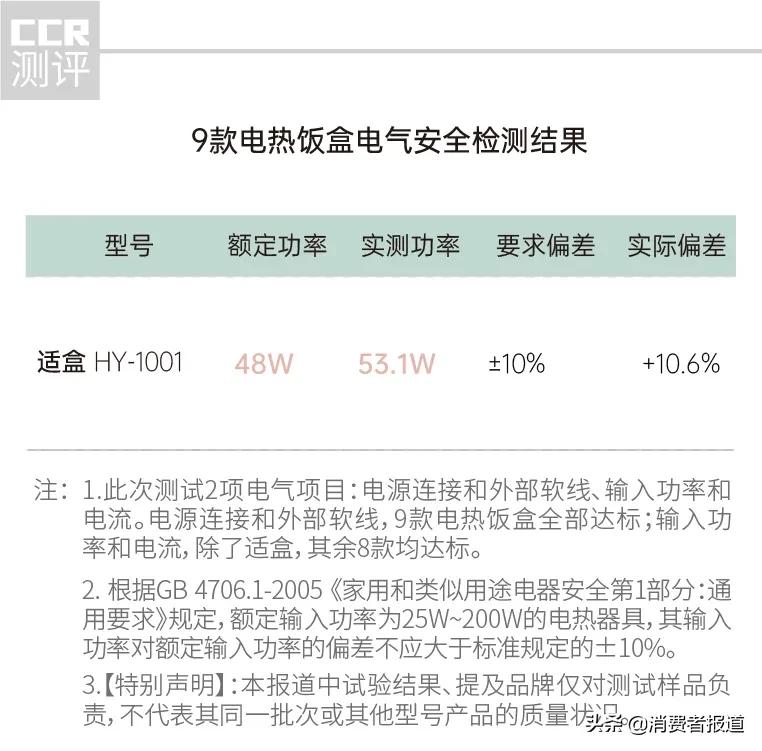 焖烧壶保温饭盒网易严选,9款蒸煮电热饭盒测评