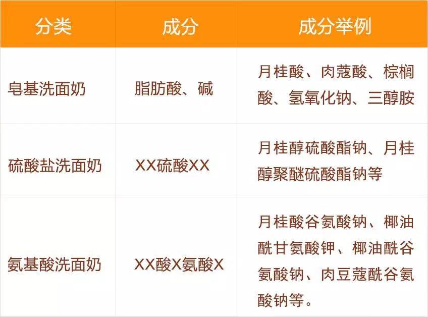 缤肌氨基酸净润洗面奶测评,十款热门洗面奶亲身测评小编给你