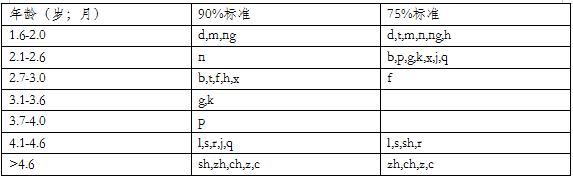 深圳市第二人民医院大厅,深圳第二人民医院儿童语言障碍科