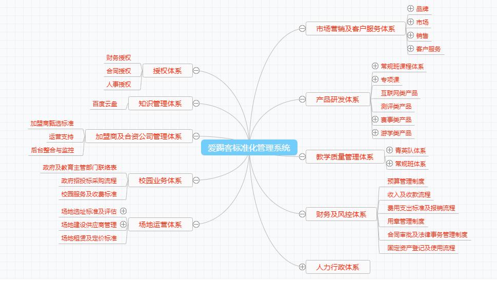idg浣撹偛,idg鎶曡祫瓒崇悆闈掕