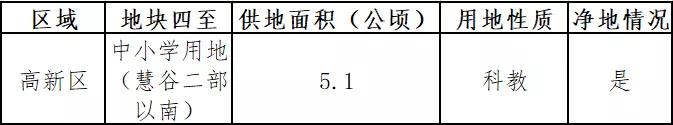 长春将新建4所学校,长春2021年计划建11所学校