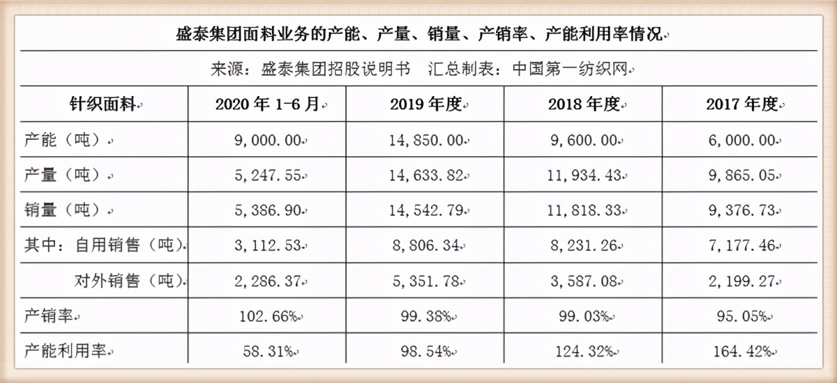 雅戈尔2020年对外投资,雅戈尔投资