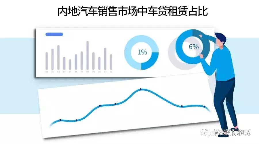 信都：以客户为本拥抱变化