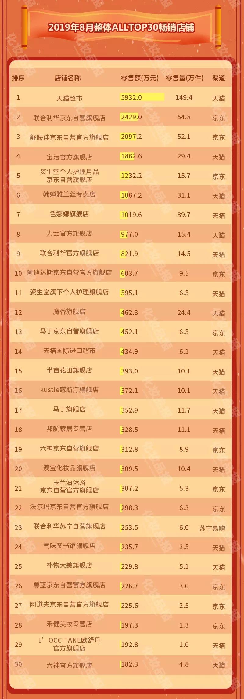 阿道夫牌子的沐浴露真假测评,阿道夫沐浴露哪一款好用