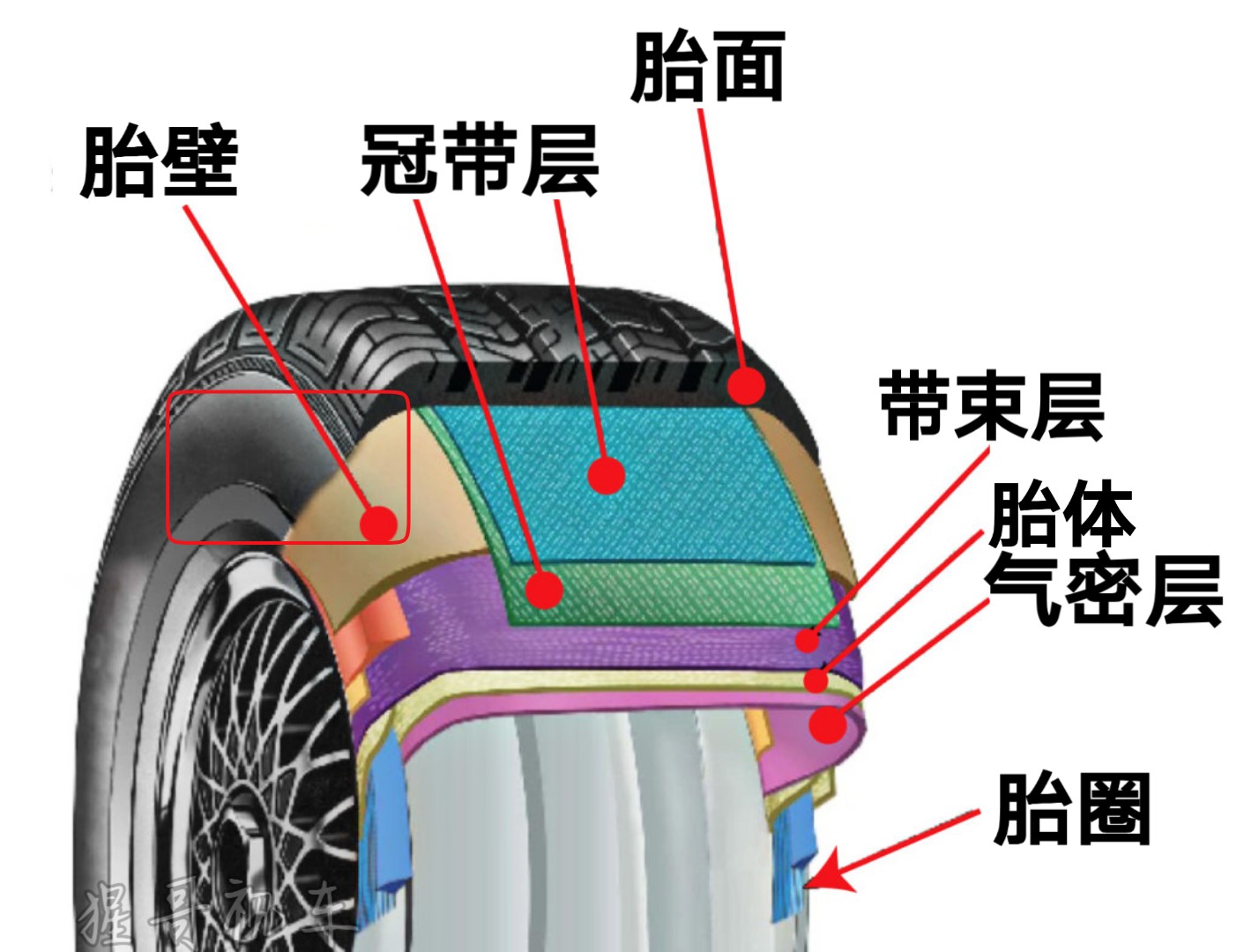 必须高度关注“致命肿瘤”！轮胎隐性损伤原因及实用对策