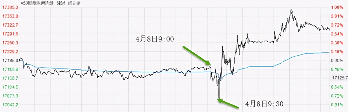 富时a50指数成分股哪里看,富时a50指数能预测a股开盘吗