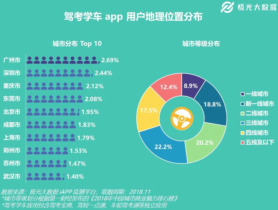 极光大数据在哪查,极光大数据分析