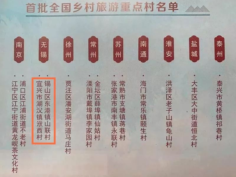 江苏无锡最美乡村前十名,无锡全国农业旅游示范点有哪些