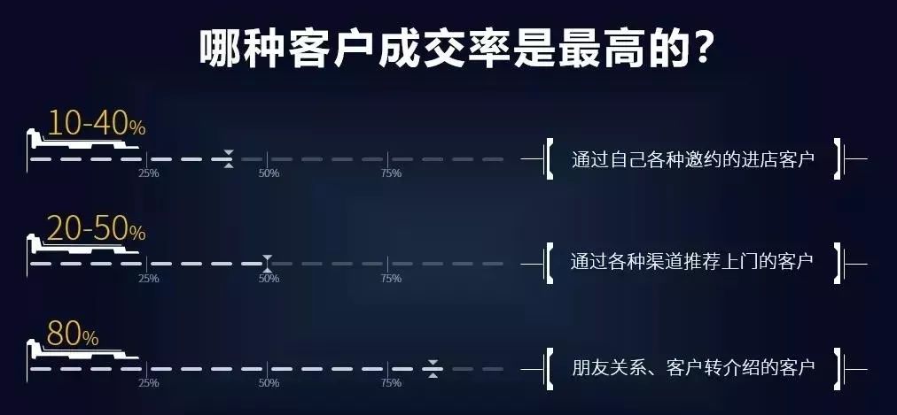 装修电销获客新渠道,装修建材如何做社群营销