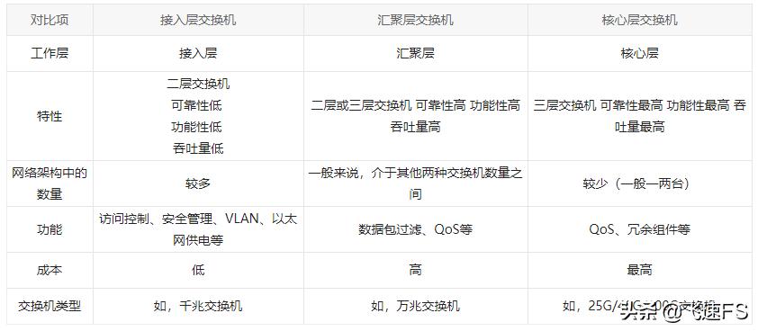 工业级交换机和家用交换机的区别,企业交换机与家用交换机