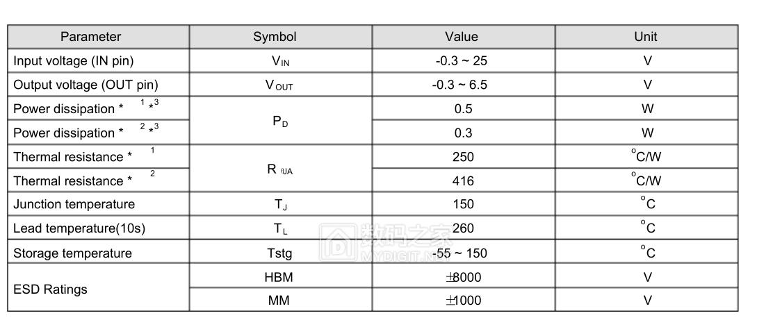 PAPAGO！GoSafe535行车记录仪拆解+电源接反故障维修