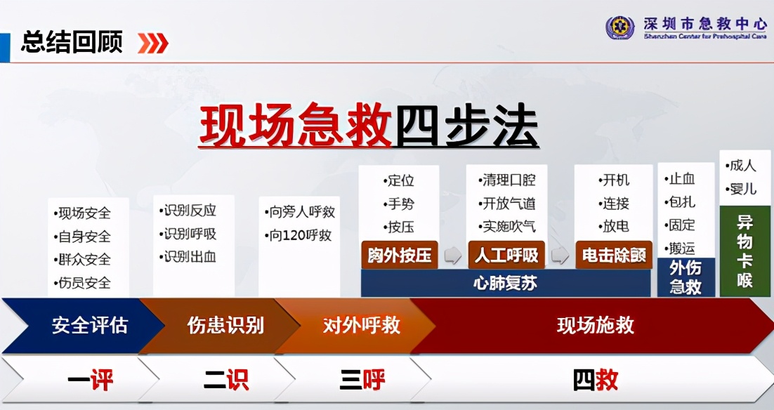 公益急救培训,急救培训志愿服务活动