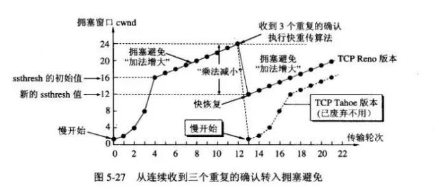 家庭常用网络基础知识自学,最全网络基础知识
