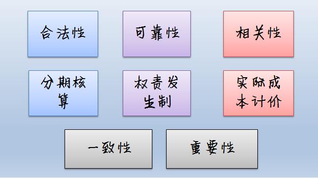 成本核算实操干货,成本核算详细步骤实操