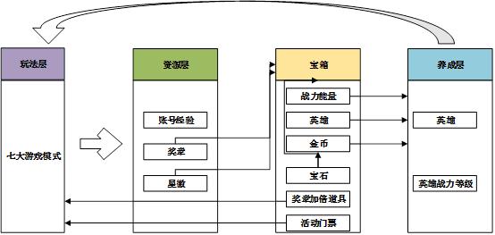 荒野乱斗不推荐新手玩,荒野乱斗评价好吗