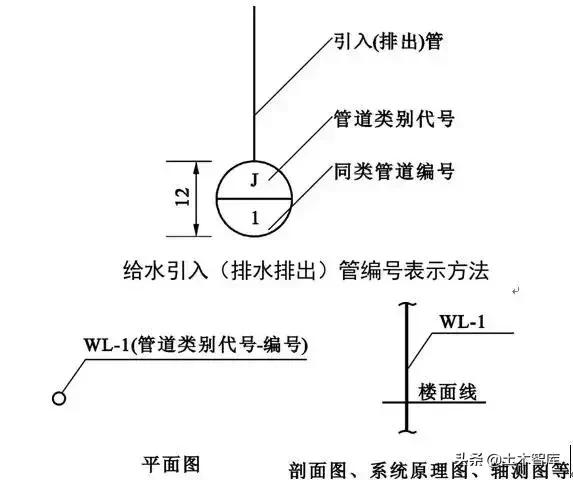 给排水预埋管道在图纸哪个位置,道路给排水管道布置和敷设