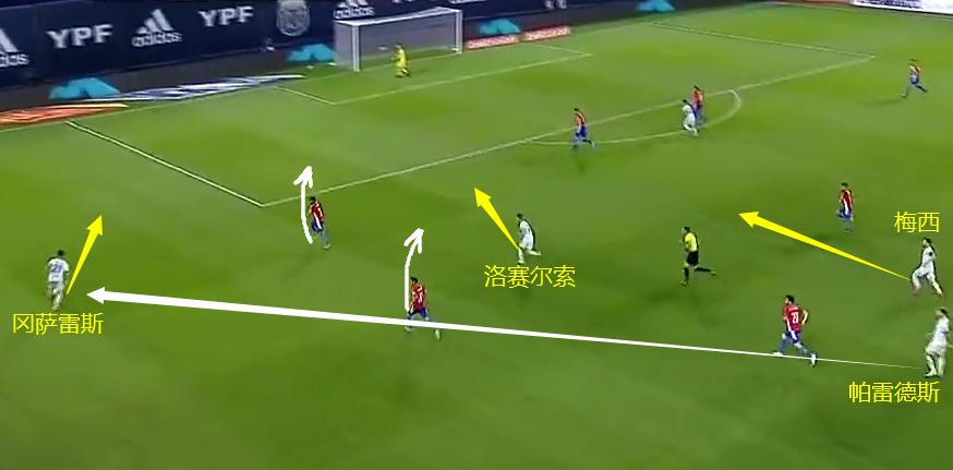 阿根廷冈萨雷斯和梅西,阿根廷世界杯阵容冈萨雷斯