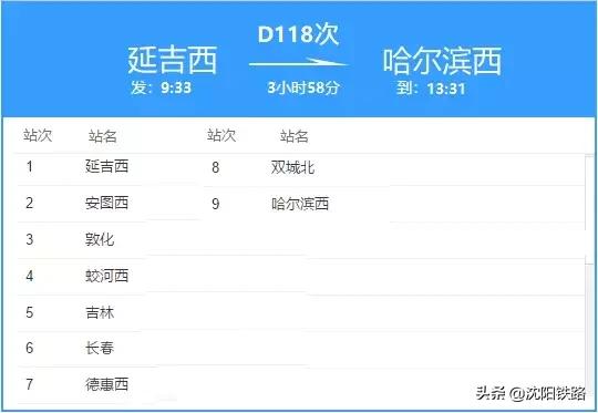 东北那嘎达火车，太太太太太有趣了！