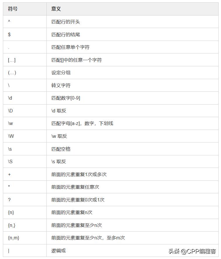 object-c正则表达式,c++正则表达式