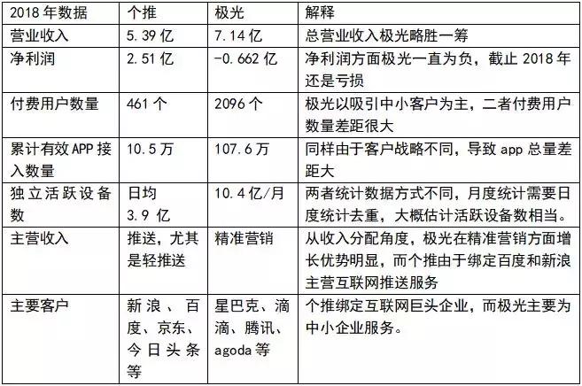 每日一股每天互动,每日一股收益